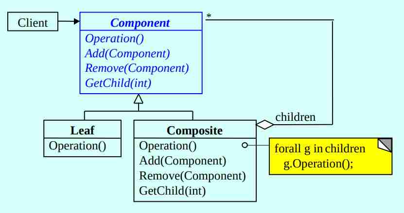 Design patterns-1698181120455